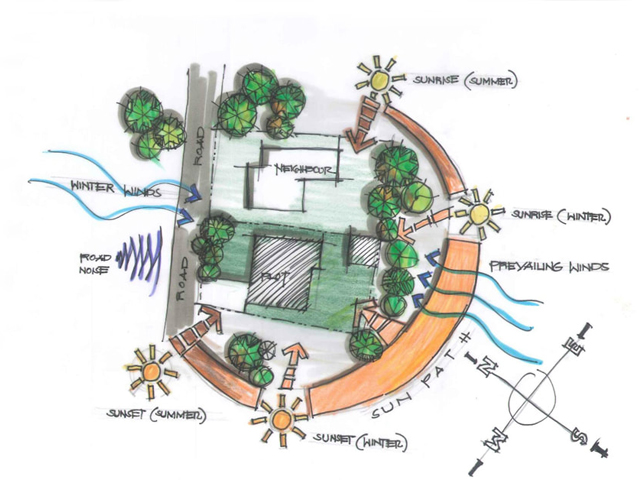 Allaro Homes New Home Site Analysis