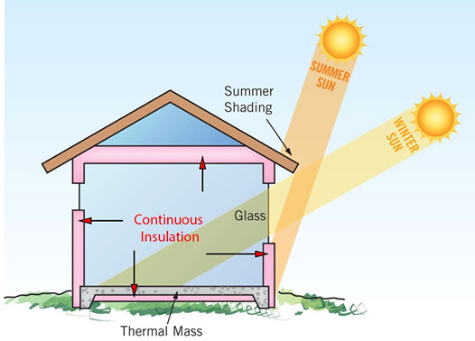 Have You Done A Thorough Home Site Analysis?